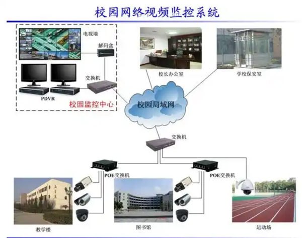 西藏校園監控系統安裝