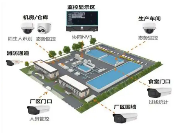 西藏工廠監控系統安裝上門