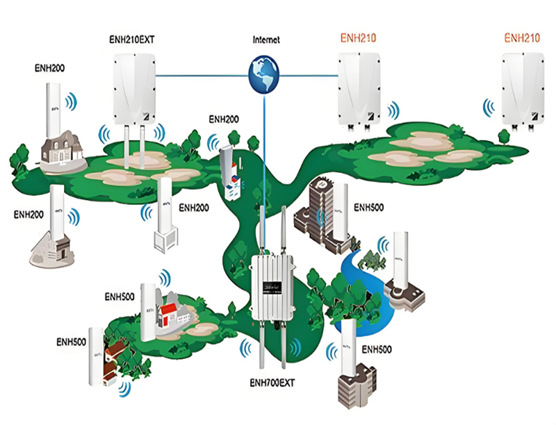 西藏室外無線wifi網絡覆蓋方案