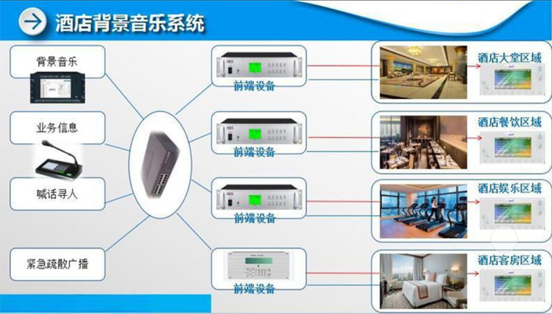 西藏酒店廣播系統-廣播系統安裝
