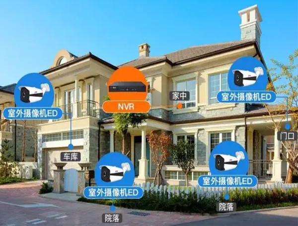 青海監(jiān)控系統(tǒng)攝像頭安裝